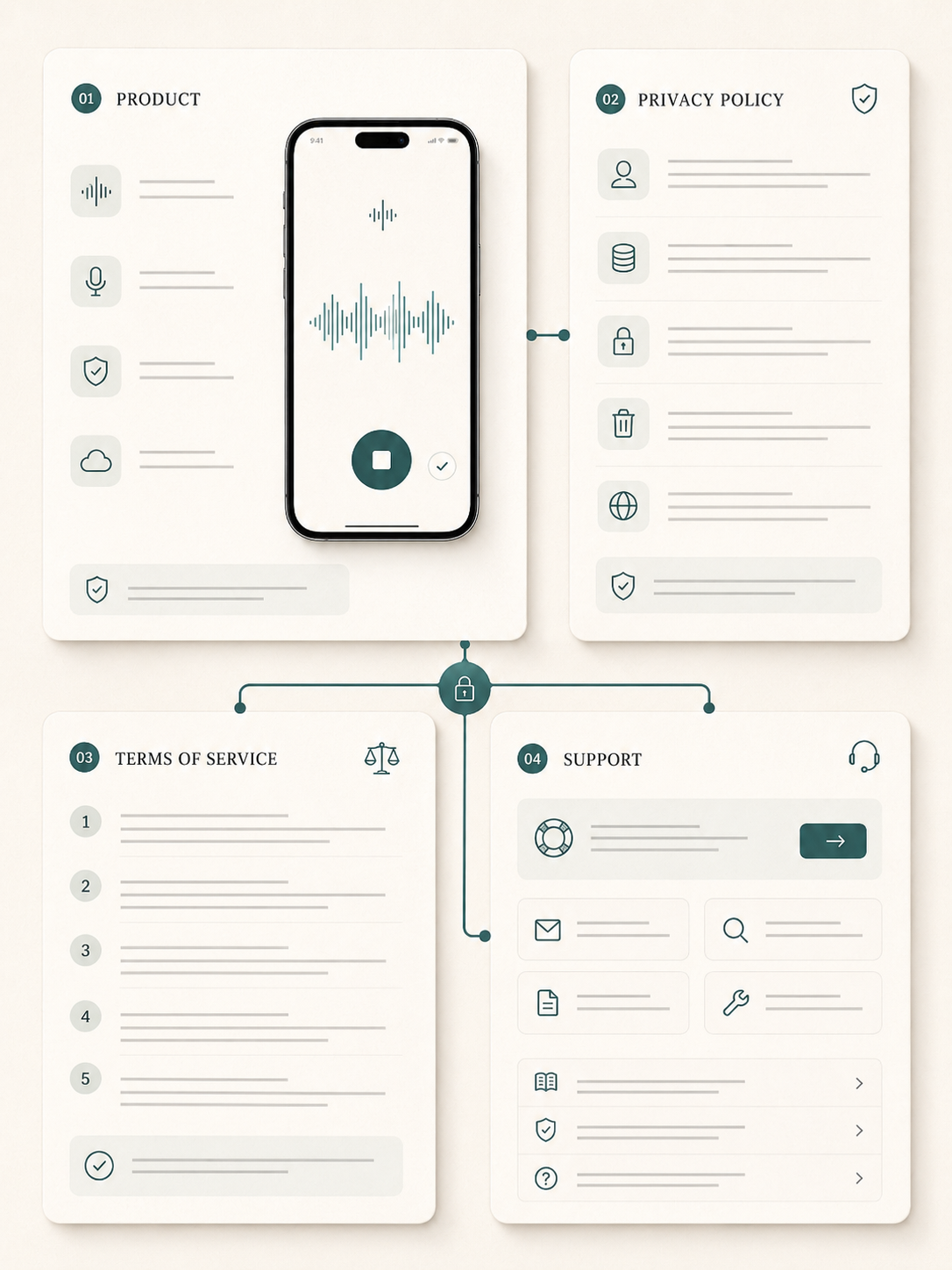 diagram showing product page, privacy policy, terms, and support as one maintained public surface